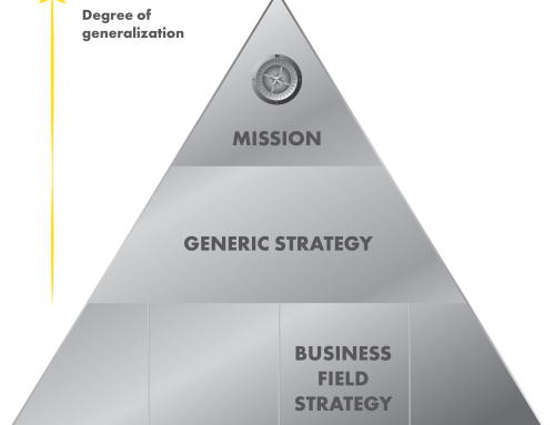 Strategy pyramid