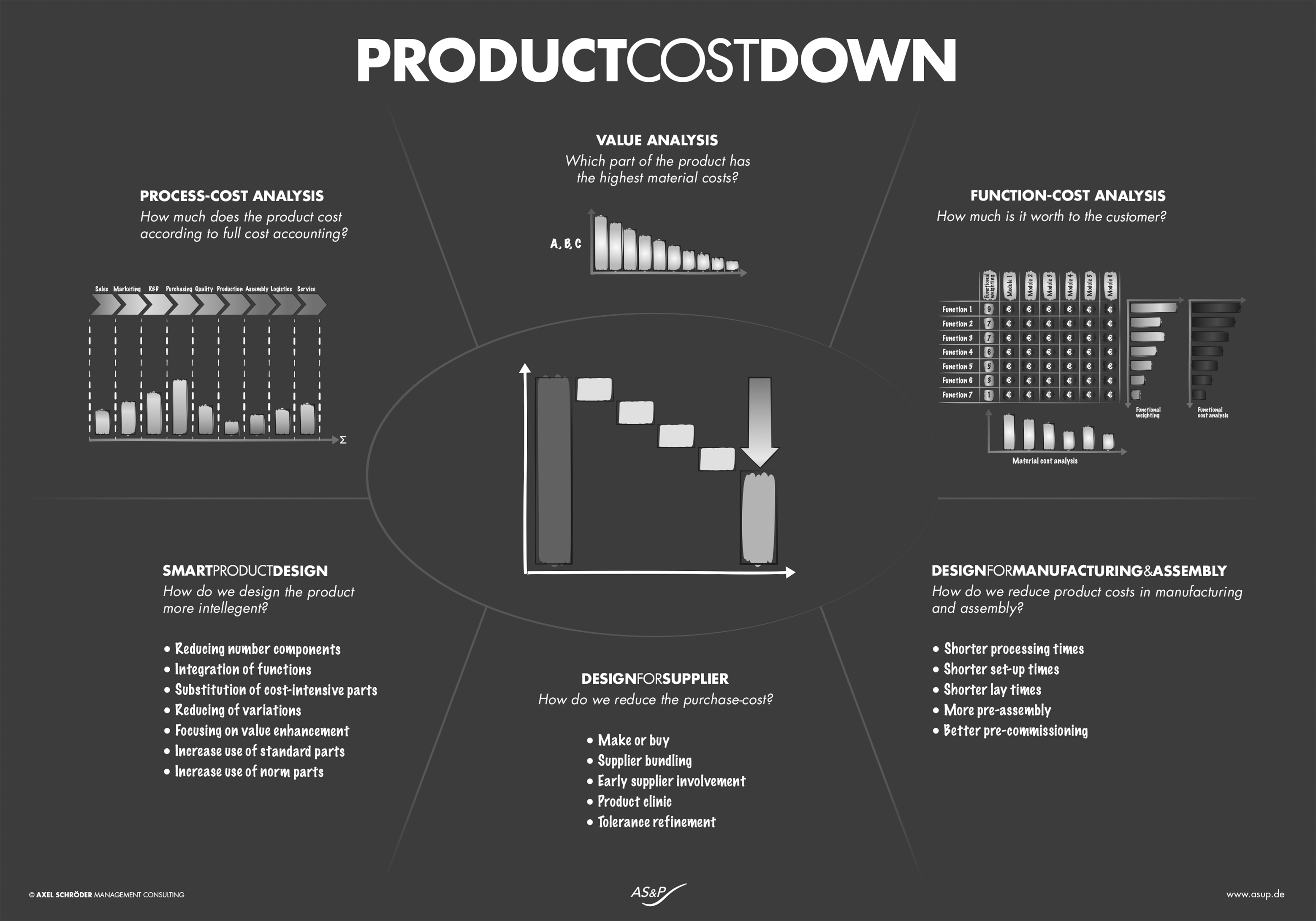 product-cost-down-englisch-agiletransition-galerie