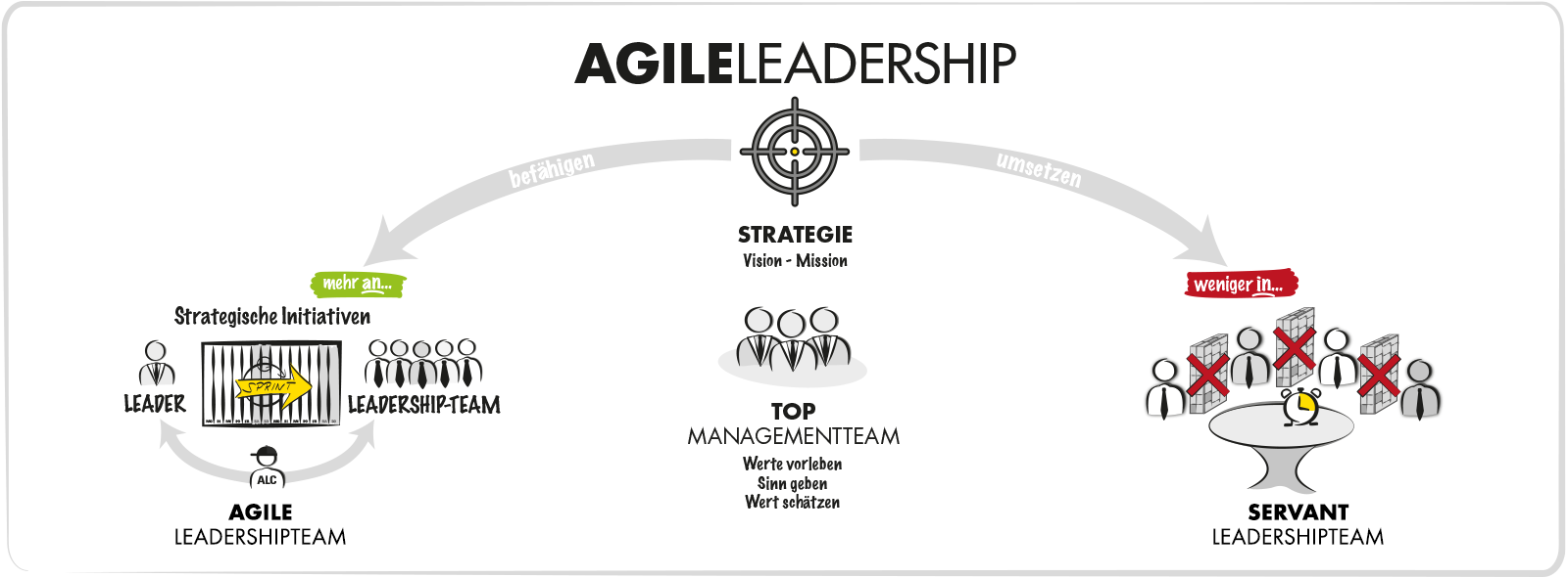 AGILE TRANSITION - Agile Leadership