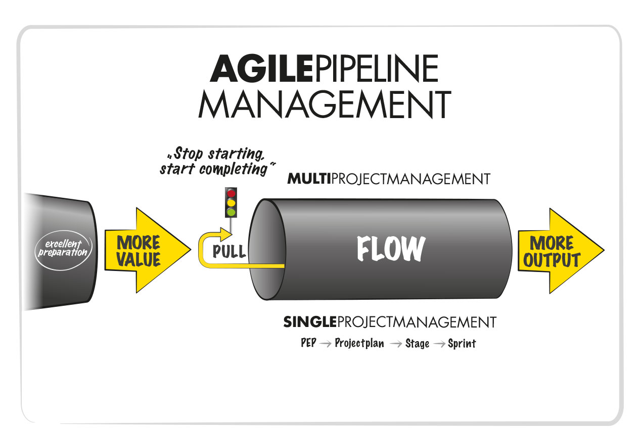 AGILE TRANSITION - Agile Pipeline Management