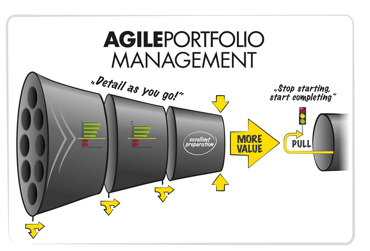 AGILE TRANSITION - Agile Portfolio Management