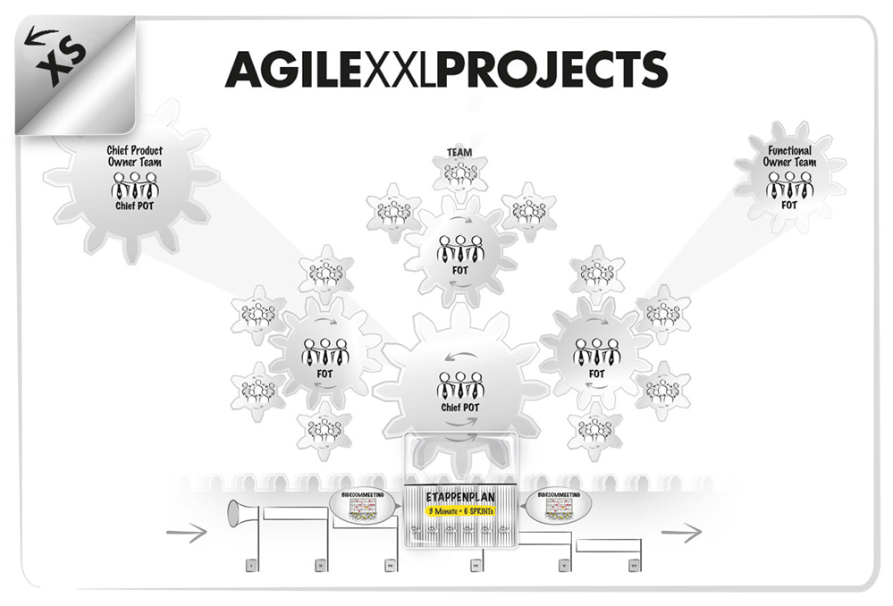 AGILE TRANSITION - Agile XXL Projects
