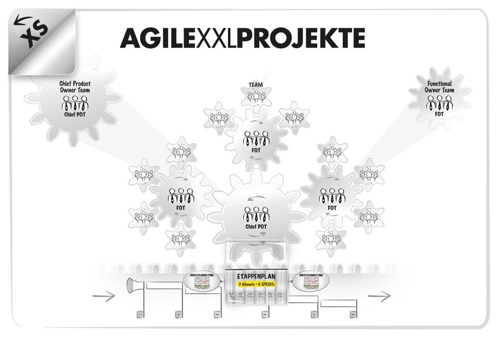 AGILE TRANSITION - Agile XXL Projekte